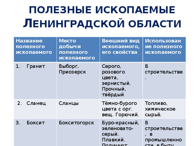 Наше национальное богатство леса земля полезные ископаемые охраняется законом схема предложения