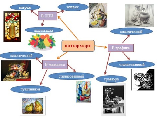 Выразительные возможности натюрморта изо 6 класс презентация