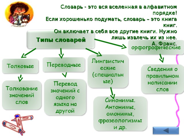 План урока лексика и фразеология