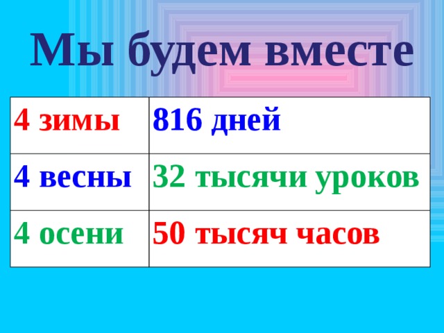 Мы будем вместе 4 зимы 816 дней 4 весны 32 тысячи уроков 4 осени 50 тысяч часов 