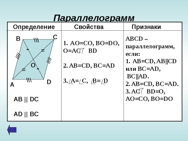//// //// Параллелограмм Определение Свойства Признаки С ABCD – параллелограмм, если: В AB=CD, AB||CD или BC=AD,  BC||AD. 2. AB=CD, BC=AD. 3. AC BD=O, AO = CO , BO = DO \\\ AO = CO , BO = DO, O=AC BD 2. AB=CD, BC=AD 3. A= C, B= D - = О - = \\\ D А AB || DC AD || BC 