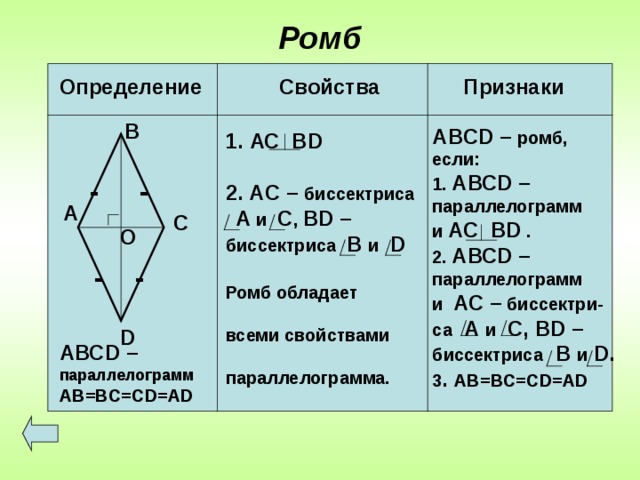 Ромб Определение Свойства Признаки В ABCD – ромб, если: 1. АВС D – параллелограмм и АС В D  . 2. АВС D – параллелограмм и AC – биссектри- са А и С, BD – биссектриса В и  D . 3 . AB=BC=CD=AD АС В D 2. AC – биссектриса  А и С , BD – биссектриса В и  D Ромб обладает всеми свойствами параллелограмма. - - А С О - - D АВС D – параллелограмм AB=BC=CD=AD 