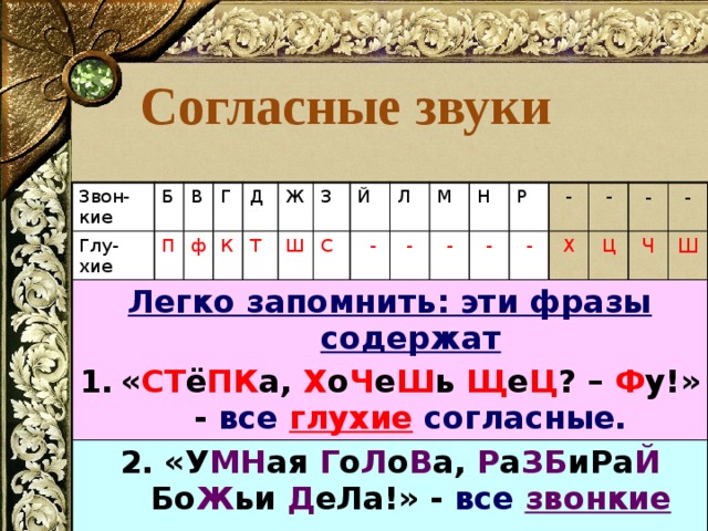 Согласные звуки  Звон-кие Глу-хие Б П Легко запомнить: эти фразы содержат В Г 2. «У МН ая Г о Л о В а, Р а ЗБ иРа Й Бо Ж ьи Д еЛа!» - все  звонкие « СТ ё ПК а, Х о Ч е Ш ь Щ е Ц ? – Ф у!» - все  глухие  согласные. ф согласные. К Д Т Ж Ш З Й С  - Л - М - Н - Р - - Х - Ц - Ч - Ш 