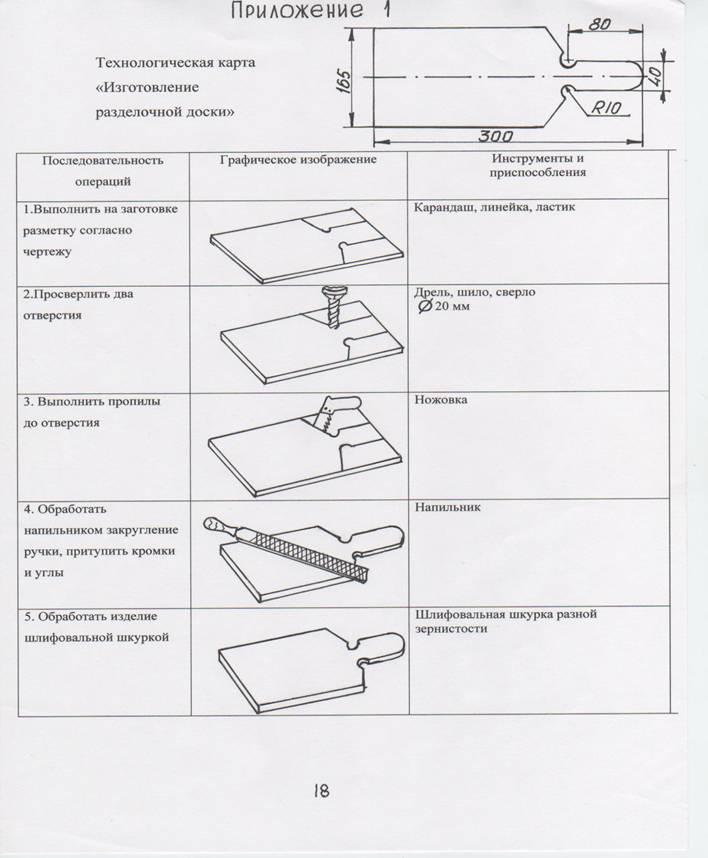 Технологическая карта кухонной доски