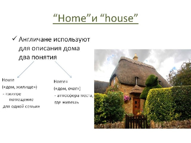 Home на русском языке. Отличия Home и House. Различие между хоум и Хаус. Разница Home и House на английском. В чём разница между Home и House.