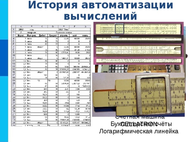 История автоматизации вычислений Механическая счетная машина Шикарда (1623) Арифмометр Феликс Счётная машина CELLATRON  Бухгалтерские счёты Логарифмическая линейка 