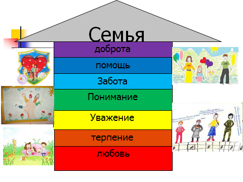 Урок семья. Конспект урока семья. Моя семья конспект урока. Тема урока моя семья. Конспект на тему я и моя семья.