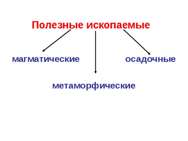 Осадочные полезные ископаемые. Магматические полезные ископаемые. Осадочные и магматические полезные ископаемые. Магматические и метаморфические полезные ископаемые. Осадочные магматические метаморфические ископаемые.