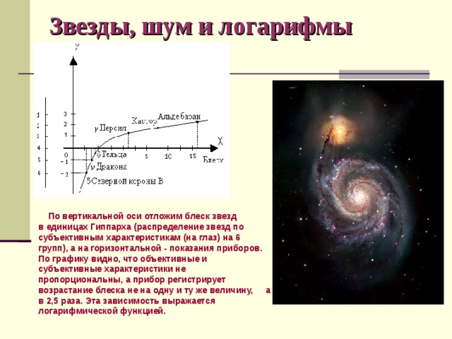 Звезды, шум и логарифмы  По вертикальной оси отложим блеск звезд в единицах Гиппарха (распределение звезд по субъективным характеристикам (на глаз) на 6 групп), а на горизонтальной - показания приборов.  По графику видно, что объективные и субъективные характеристики не пропорциональны, а прибор регистрирует возрастание блеска не на одну и ту же величину, а в 2,5 раза. Эта зависимость выражается логарифмической функцией.    