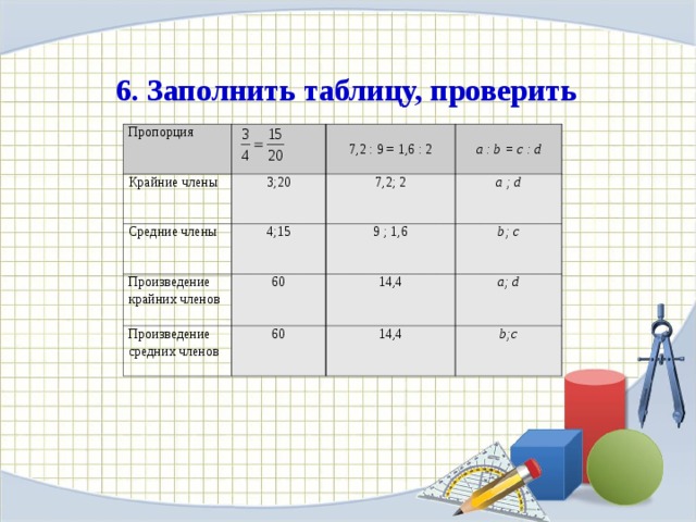 Произведение 15 6 25 и 4. Заполните таблицу пропорции. Заполни таблицу (a+b):c. Произведение крайних членов пропорции.