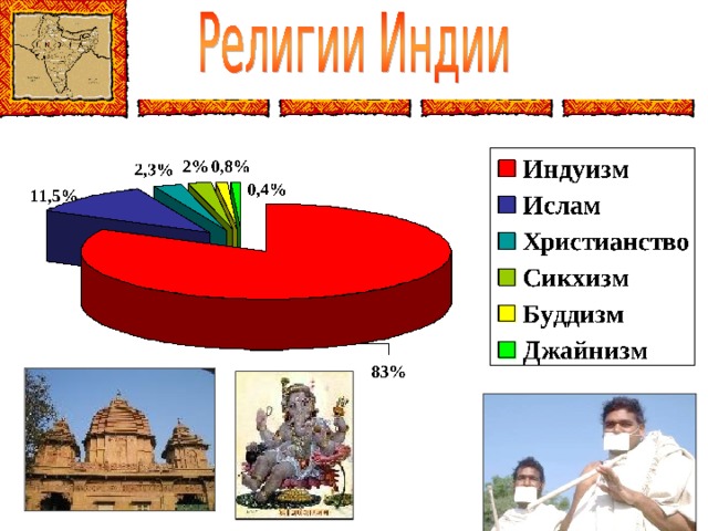 Индия проценты