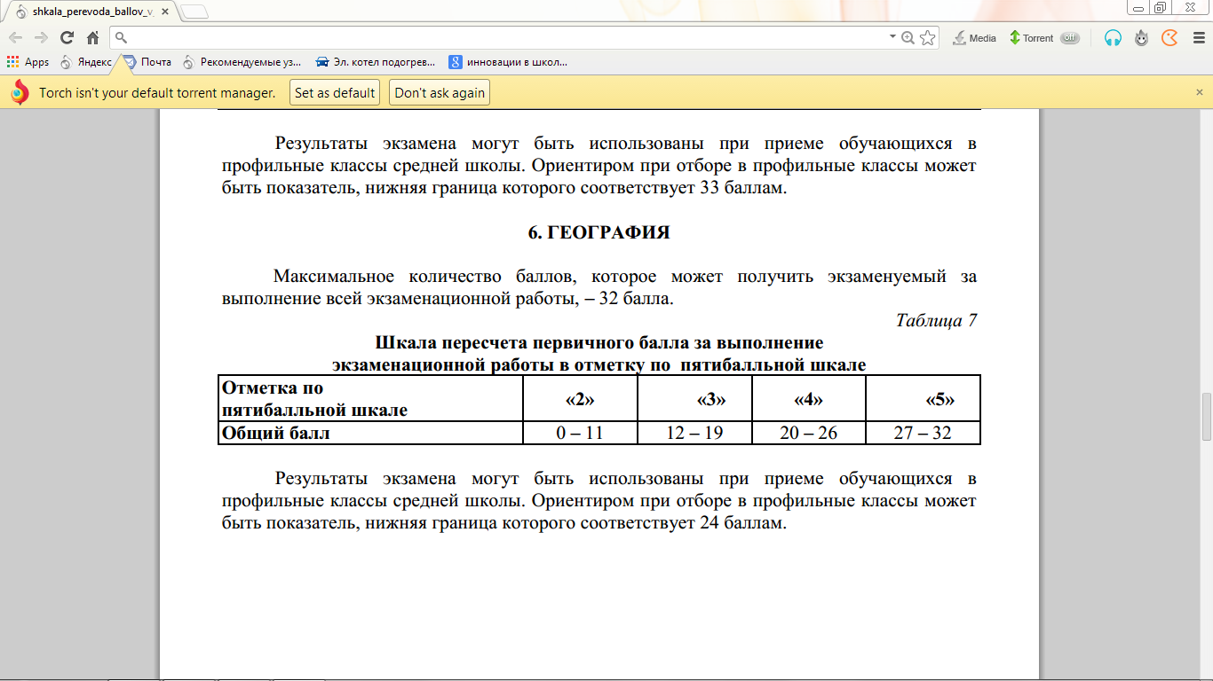 Оценивание ОГЭ по географии