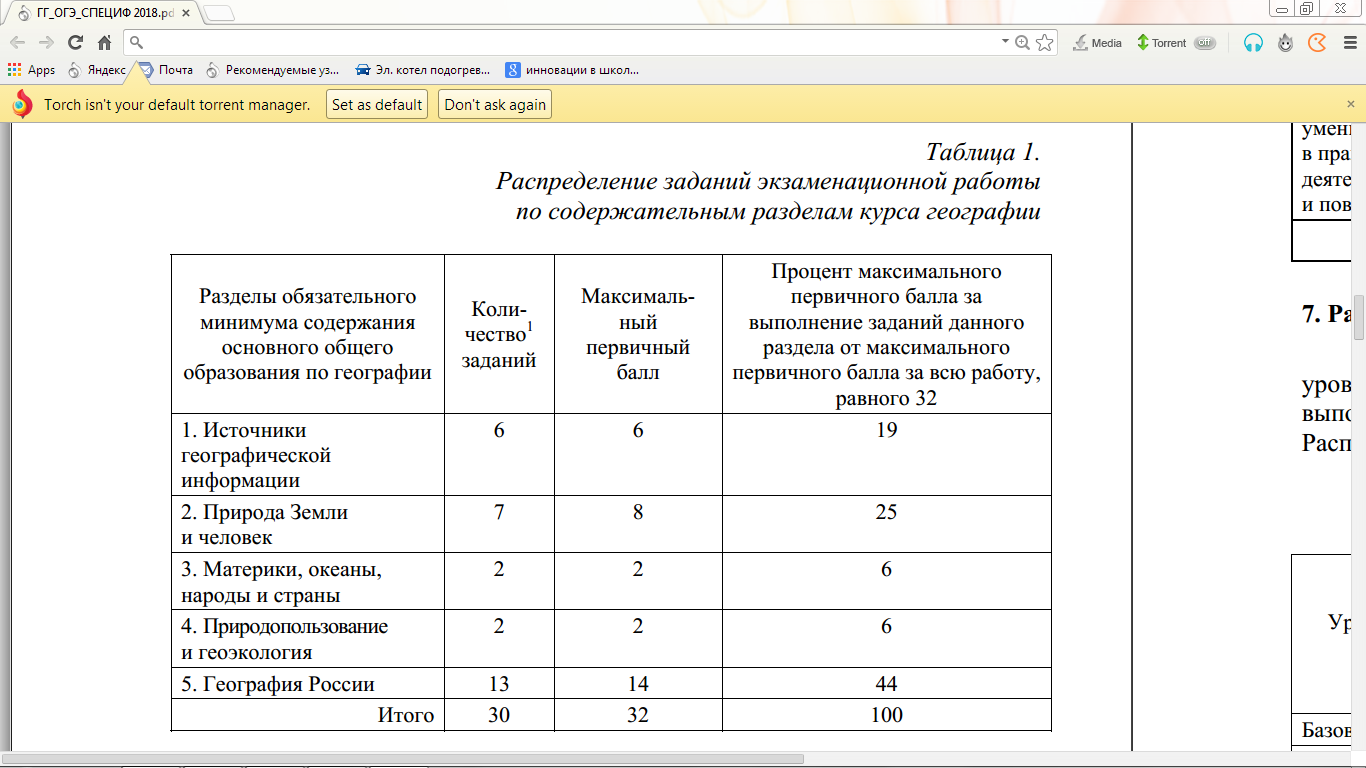 Оценивание ОГЭ по географии