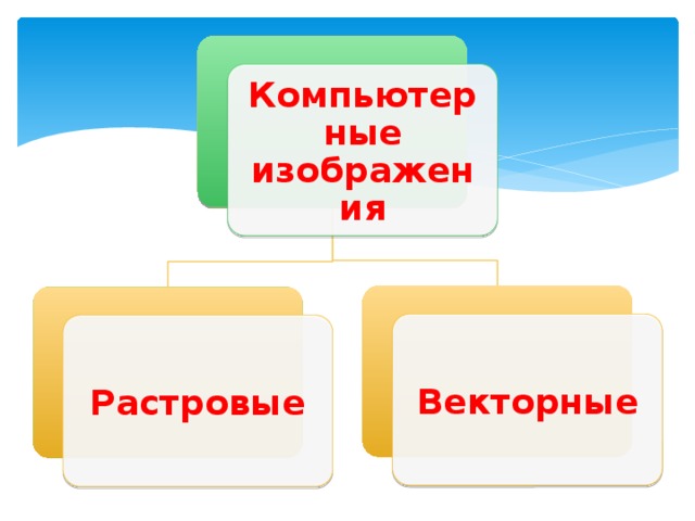 Пиксель минимальный участок изображения которому независимым образом можно задать цвет