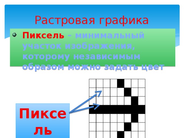 Наименьшая единица растрового. Растровая Графика. Растровая Графика пиксели. Кроссворд по теме Растровая и Векторная Графика. Растровая и Векторная Графика.