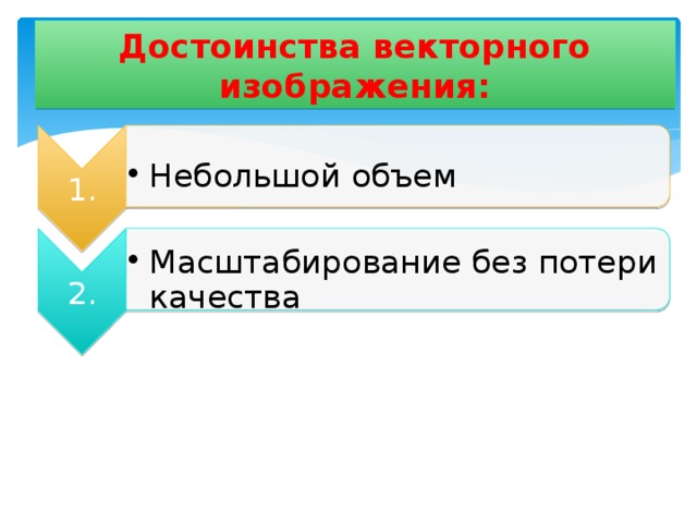 Какие изображения могут быть легко масштабированы без потери качества