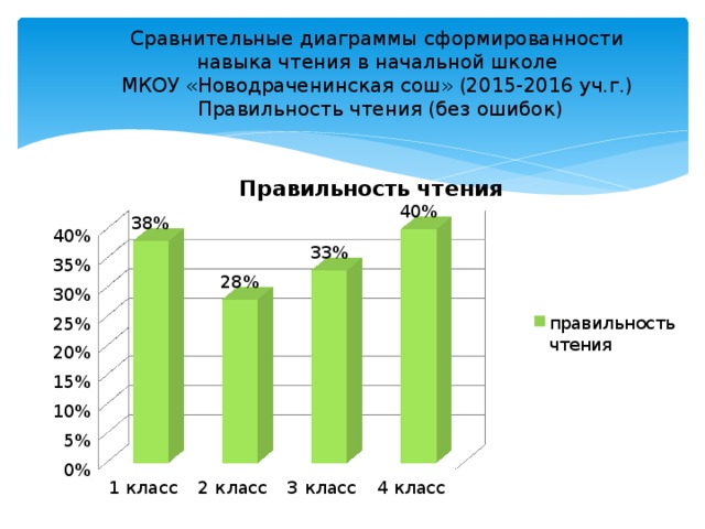 Сравнительные диаграммы для презентаций