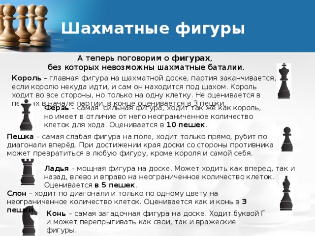 Название шахматных фигур с картинками