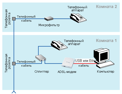 Интернет через adsl. Сплиттер SP-201 схема. ADSL сплиттер SP-201 схема. Принципиальная схема ADSL сплиттера. Схема подключения модема без сплиттера.