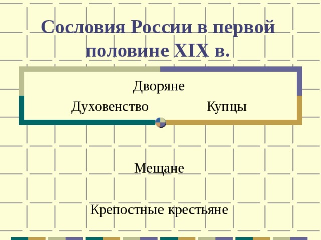 Сословия России в первой половине XIX в. Дворяне Духовенство Купцы Мещане Крепостные крестьяне 