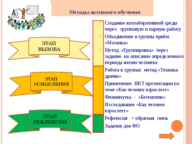 Группа активных методов