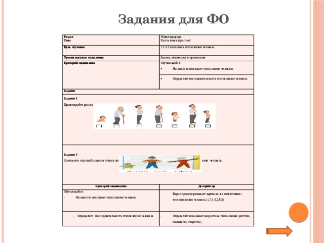 Взросление человека однкнр. Этапы жизни человека урок 1 класс. Этапы жизни человека 1 класс. Этапы жизни человека задания. Этапы жизни человека задачи для детей.