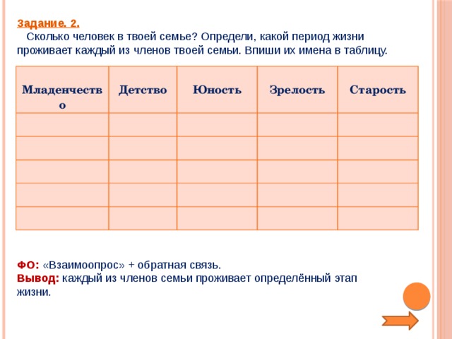 Подготовь проект декларации прав твоей семьи учащихся твоего класса 4 класс