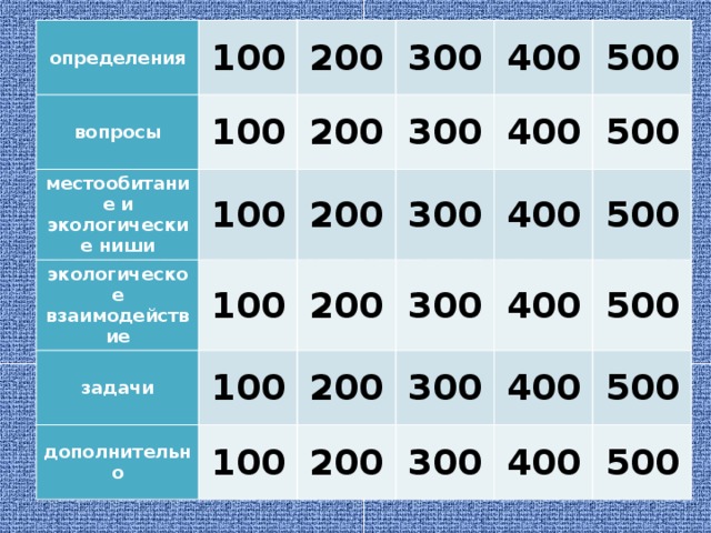 Определение 100