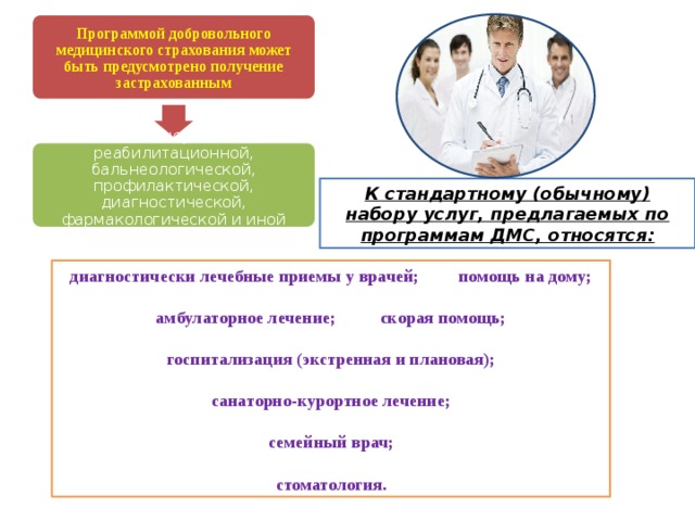 Как проверить дмс