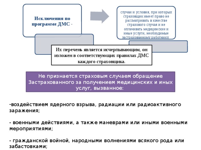  Исключения по программе ДМС  - случаи и условия, при которых страховщик имеет право не рассматривать в качестве страхового случая и не оплачивать медицинские и иные услуги, необходимые застрахованному работнику.  Их перечень является исчерпывающим, он изложен в соответствующих правилах ДМС каждого страховщика. Не признается страховым случаем обращение Застрахованного за получением медицинских и иных услуг, вызванное:  воздействием ядерного взрыва, радиации или радиоактивного заражения;   - военными действиями, а также маневрами или иными военными мероприятиями;   - гражданской войной, народными волнениями всякого рода или забастовками;   - стихийными бедствиями.  