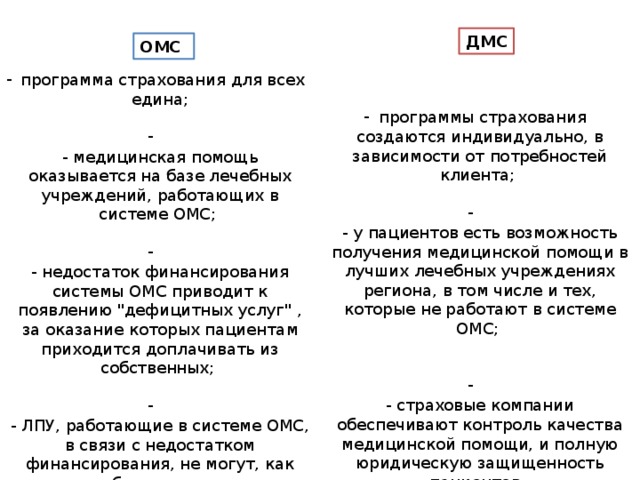 ДМС ОМС программа страхования для всех едина;  - медицинская помощь оказывается на базе лечебных учреждений, работающих в системе ОМС;   - недостаток финансирования системы ОМС приводит к появлению 