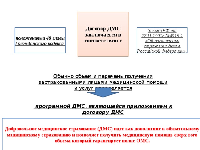 Положение о дмс в организации образец