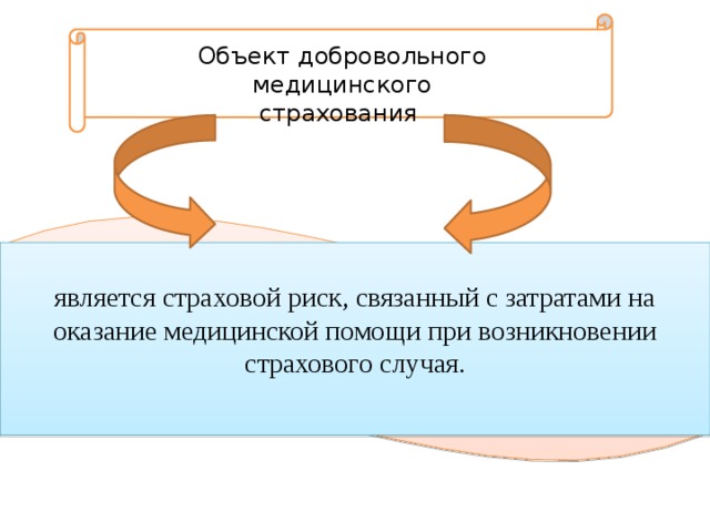 Медицинское страхование презентация