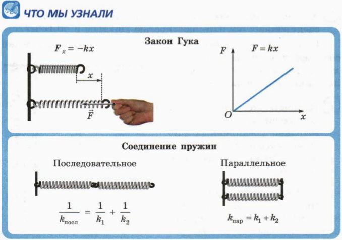 Сила упругости двух пружин. Сила упругости системы пружин. Последовательное соединение пружин жесткость. Коэффициент упругости системы пружин. Жесткость 2 пружин параллельных.