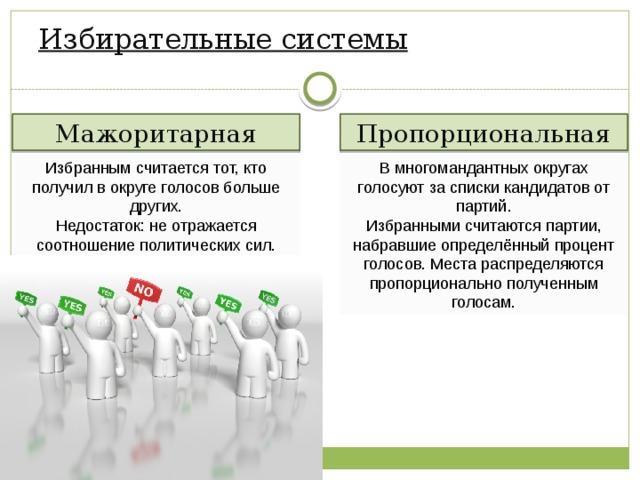 Избирательные системы картинки для презентации