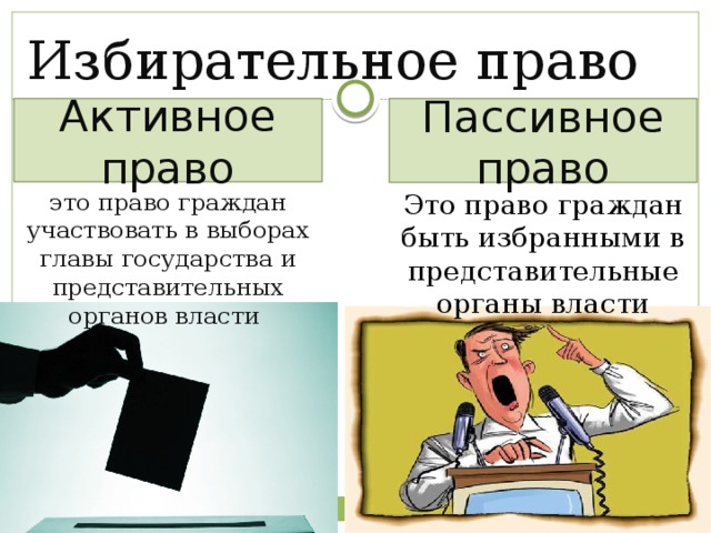 Пассивное и активное избирательное право презентация