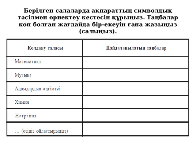 Берілген салаларда ақпараттың символдық тәсілмен өрнектеу кестесін құрыңыз. Таңбалар көп болған жағдайда бір-екеуін ғана жазыңыз (салыңыз). 