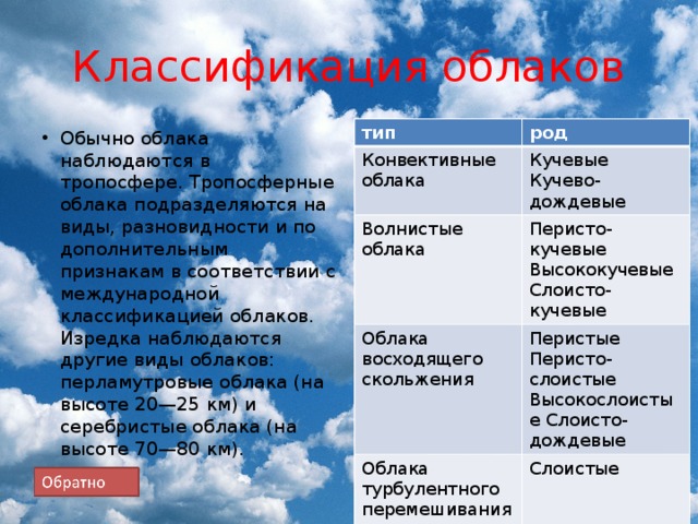 Осадки кучевых облаков. Кучевые облака классификация облаков. Виды облаков таблица. Облака Кучевые перистые Слоистые. Кучевые облака характеристика.