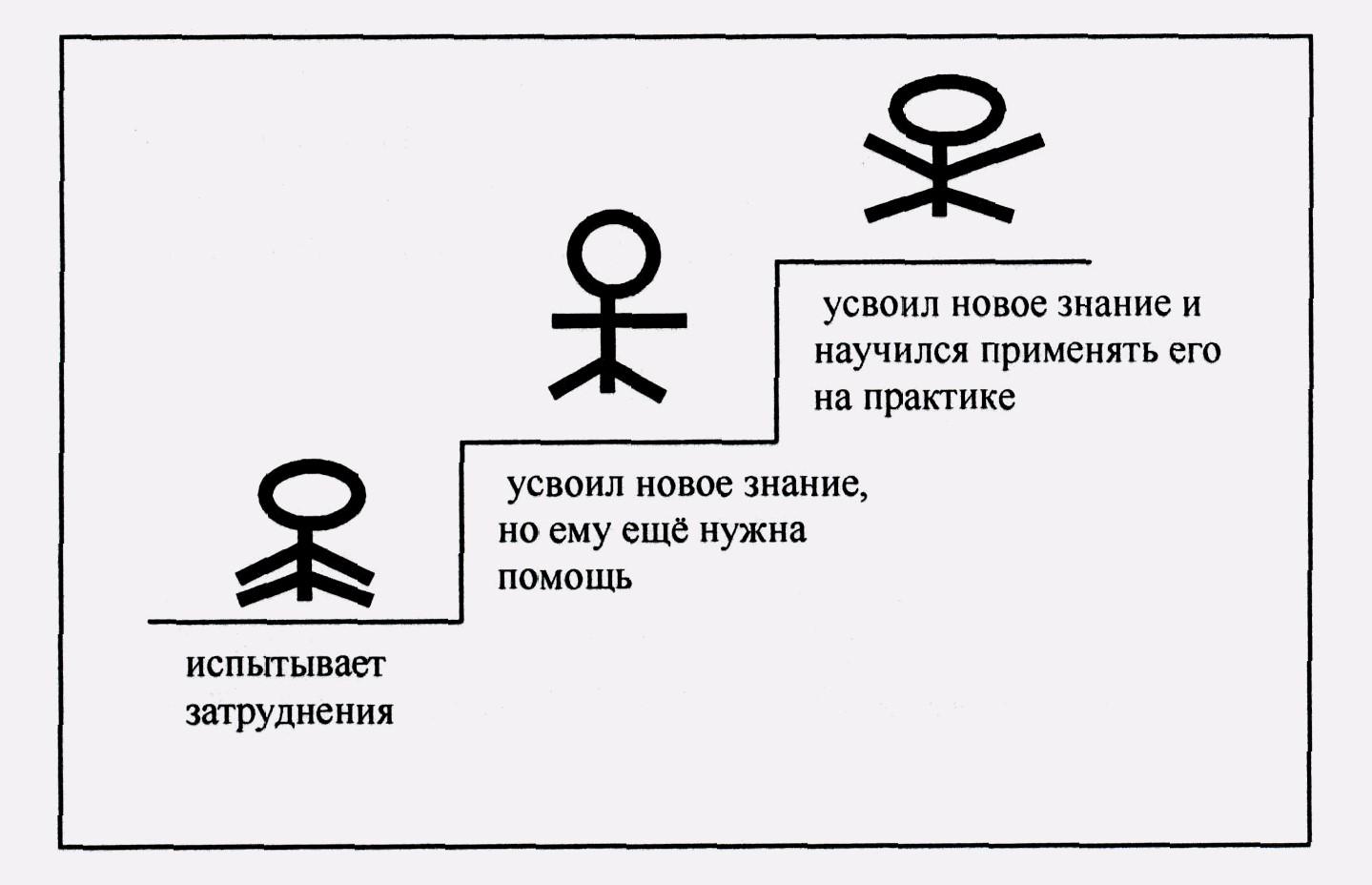 С его применением принято. Лестница успеха на уроке. Рефлексия лестница успеха. Рефлексия на уроке лесенка успеха. Лестница успеха рефлексия на уроке.