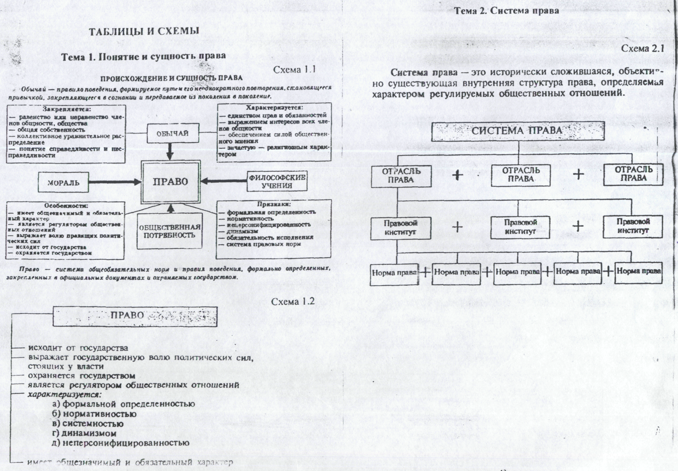 Выявление сущности права, структуры системы права, нормы права.  Практическая работа по учебному предмету Человек и общество для студентов  СУЗа.