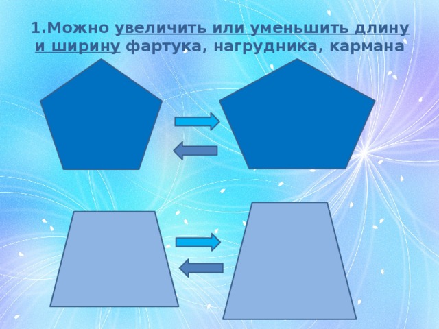 Проект фартук 5 класс по технологии презентация