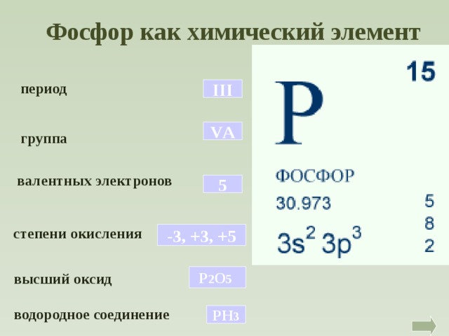 Фосфор как химический элемент период III VА группа валентных электронов 5 степени окисления -3, +3, +5 высший оксид Р 2 О 5  водородное соединение РН 3  
