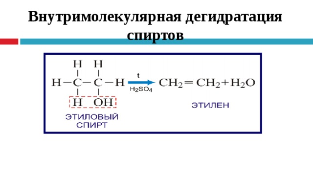 Схема реакции дегидратации