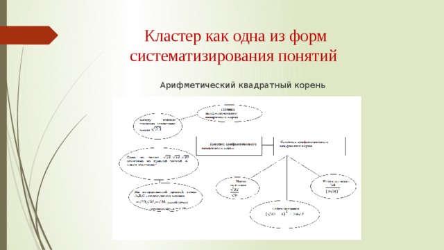 Кластер как одна из форм систематизирования понятий  Арифметический квадратный корень 