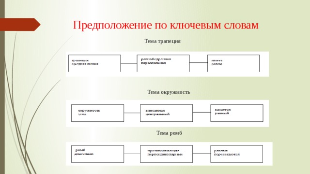 Предположение по ключевым словам  Тема трапеция  Тема окружность  Тема ромб 