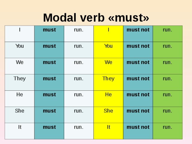 Modal must. Модальный глагол must. Модальный глагол Run. Модальный глагол must правило. Модальный глагол РАН.