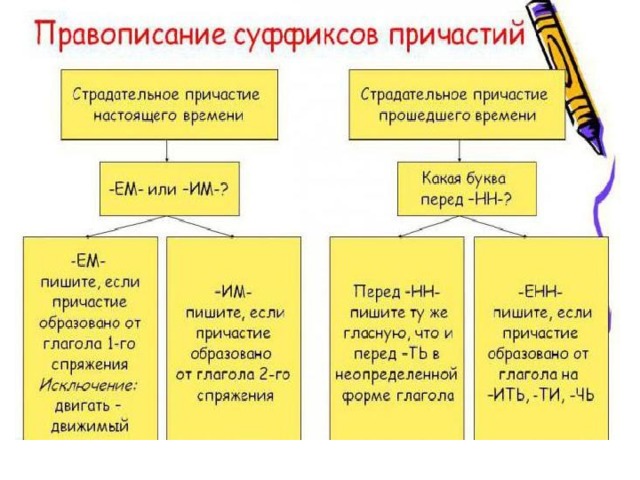 Правописание суффиксов 5 класс презентация