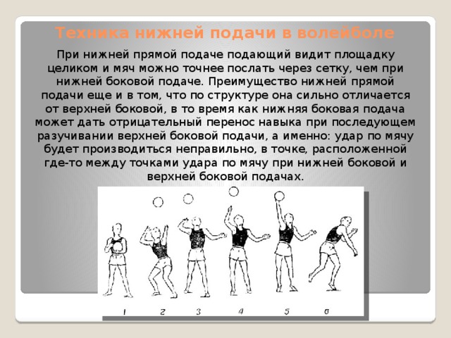 Обучение нижней. Методика подачи в волейболе. Техника нижней прямой подачи в волейболе. Техника нижней подачи мяча в волейболе. Техника нижней прямой подачи через сетку.