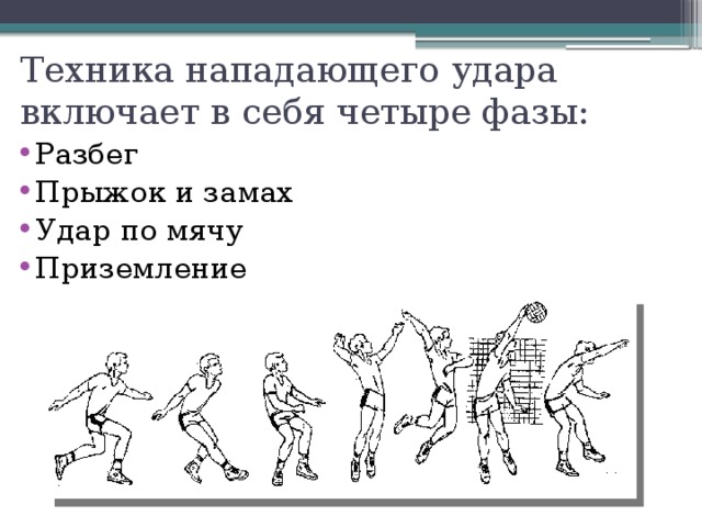 План конспект по волейболу нападающий удар