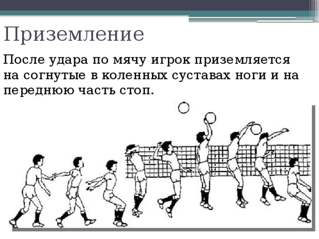 План конспект по волейболу нападающий удар